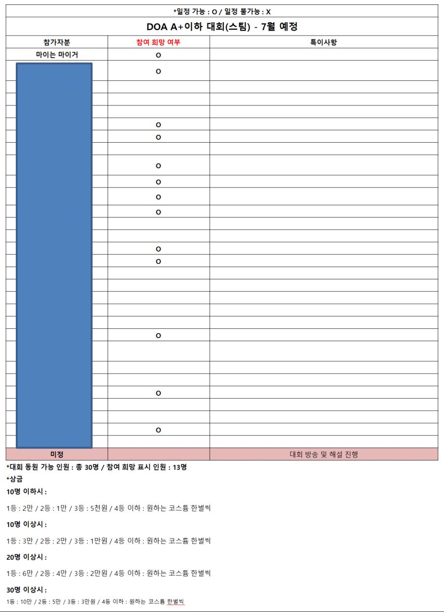 스팀의 A+이하 대회 현재 진행 상황입니다._1.png
