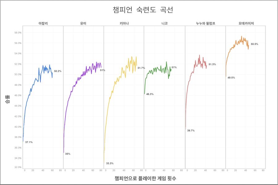 Ask_Riot_Mastery_Curves_For_Loc_kr.jpg