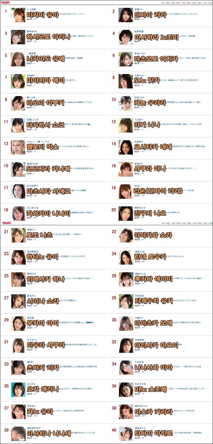 한국·일본 7月 섹시 AV 여배우 인기 순위(FANZA, DMM etc)_2.jpg