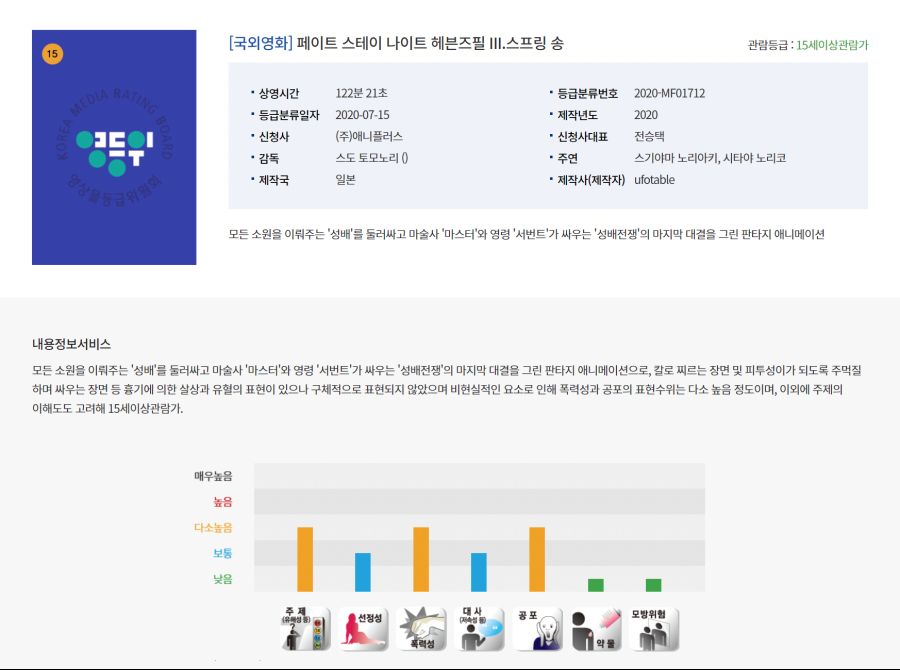 screencapture-kmrb-or-kr-kor-CMS-TotalSearch-gradeResultView-do-2020-07-16-11_59_51.png