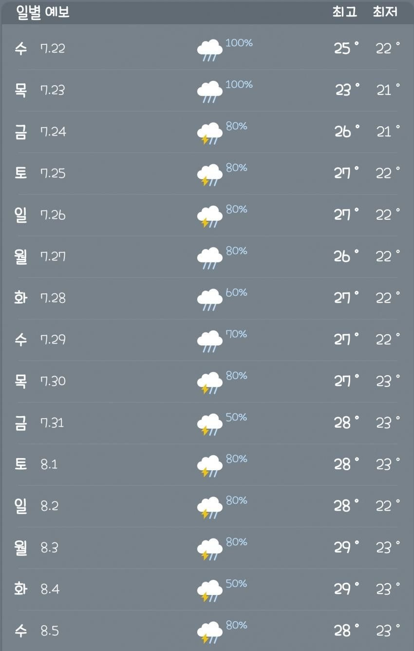 기상청 예보 근황_1.jpg