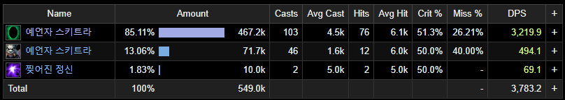 예언자 스키트라가 무슨 적중률 디법 거나요?_1.png