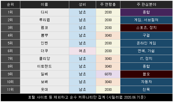 우리 3040이 주 연령층 아니었어...?_1.png