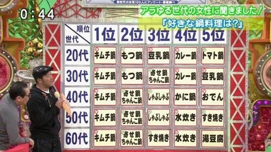 일본인들이 좋아하는 나베요리 세대별 모음.jpg_1.jpg
