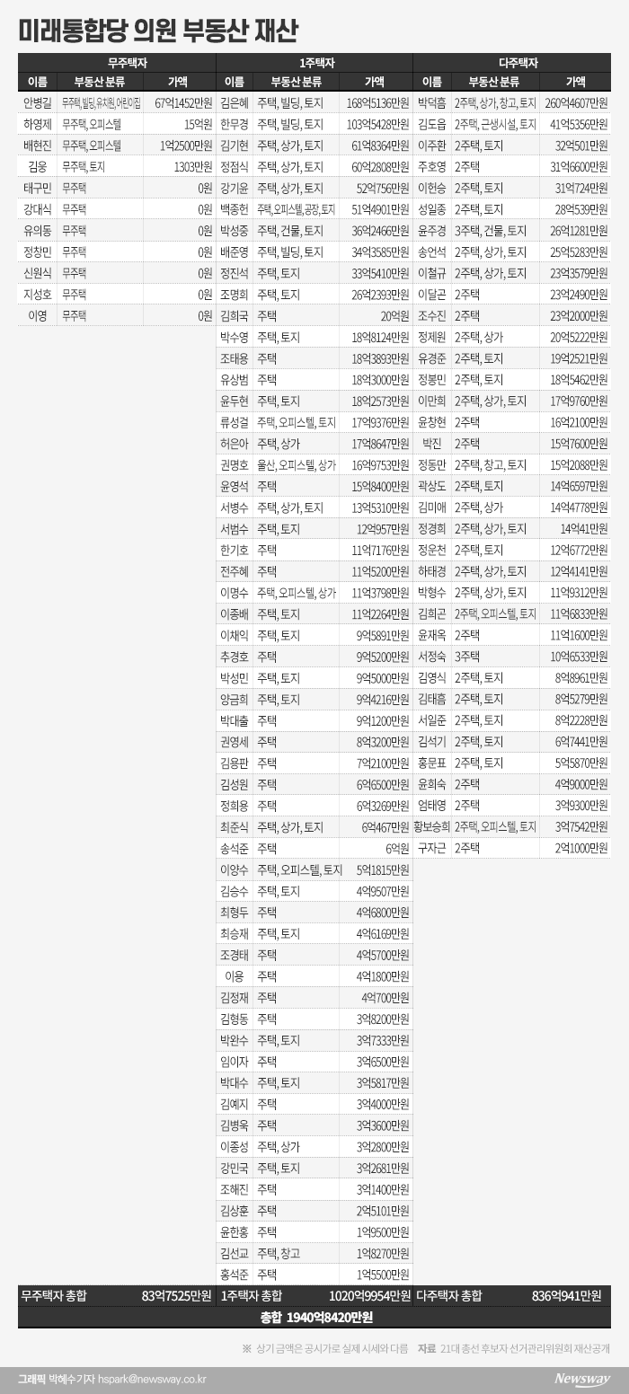 [종양]임대차 3법 바로 뒤 부동산 증세 4법 '폭풍' 온다_1.png