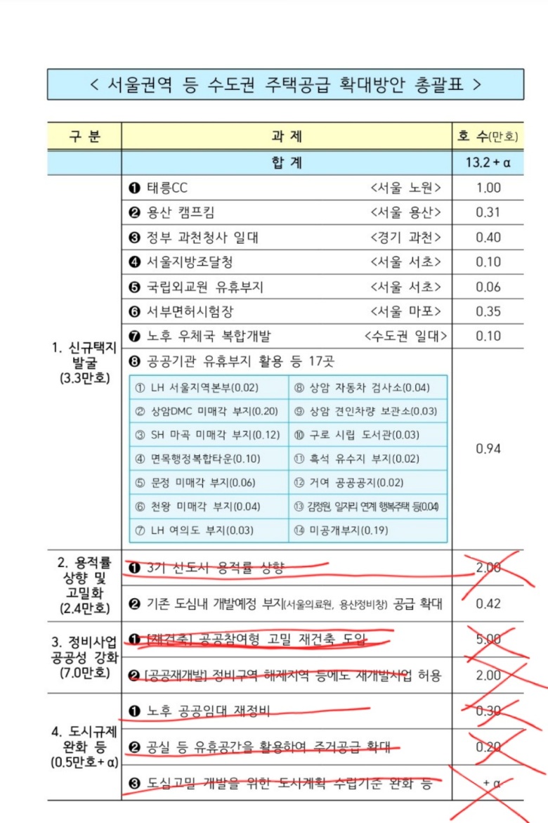 피지랄에서는 이번 부동산 공급 대책도 불만인 것 같던데?_2.jpg