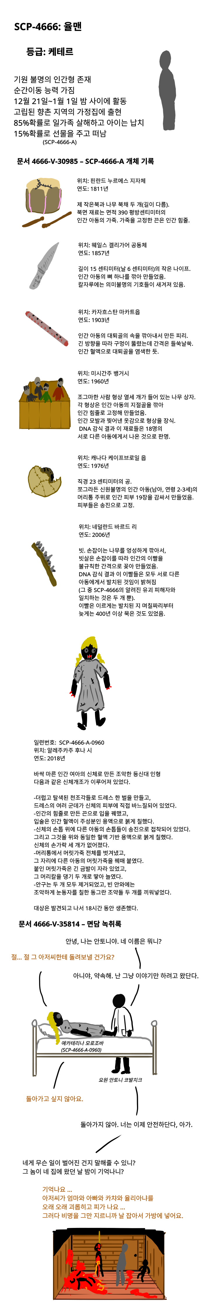 SCP재단 만화: SCP-4666 율맨_1.png