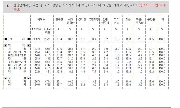 디씨얘네들은 리얼미터조사 잘도 미리 보네?jpg_2.png