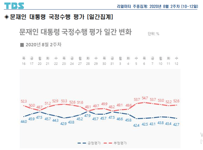 디씨얘네들은 리얼미터조사 잘도 미리 보네?jpg_7.png