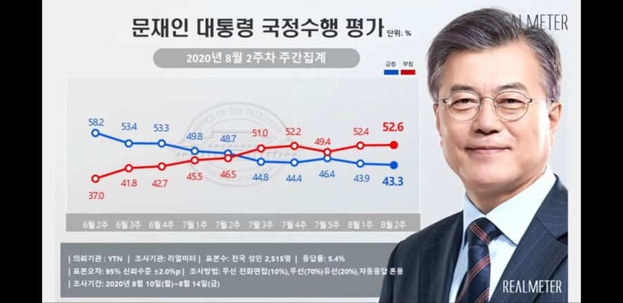 [리얼미터] 문프43.3 통합36.3 민주34.8 정의5.1 열민4.7 국민3.5_1.jpg