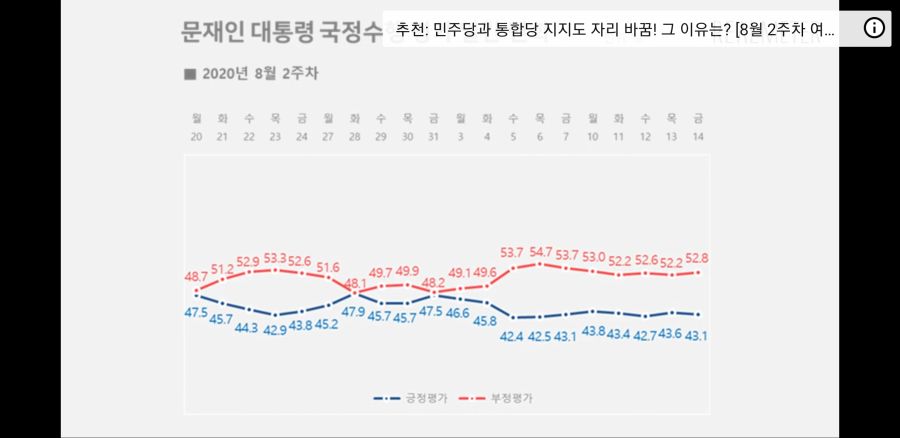 [리얼미터] 문프43.3 통합36.3 민주34.8 정의5.1 열민4.7 국민3.5_2.jpg