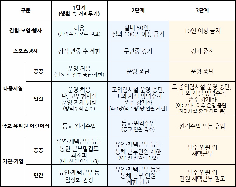 엌ㅋㅋ 부산 거리두기 2단계임?_1.jpg