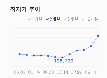 나도 라이젠 좀 비싸게 산 편이구나_1.png