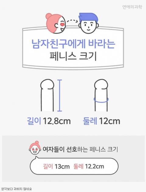 고추둘레 12센티는 어느정도 일까?_1.jpg