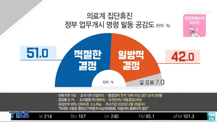 [리얼미터] 문프49.4 민주41.3 통합30.3 국민4.3 열민3.6 정의3.6_7.png