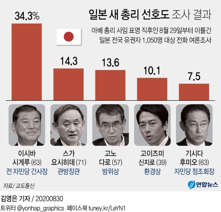 펀쿨섹 지지율 꽤 높네_1.png