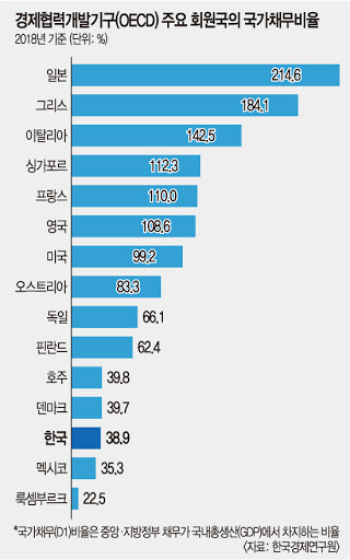 찢이 주장하는 30만원씩 50번 100번 계산 | 정치유머 게시판 | 루리웹