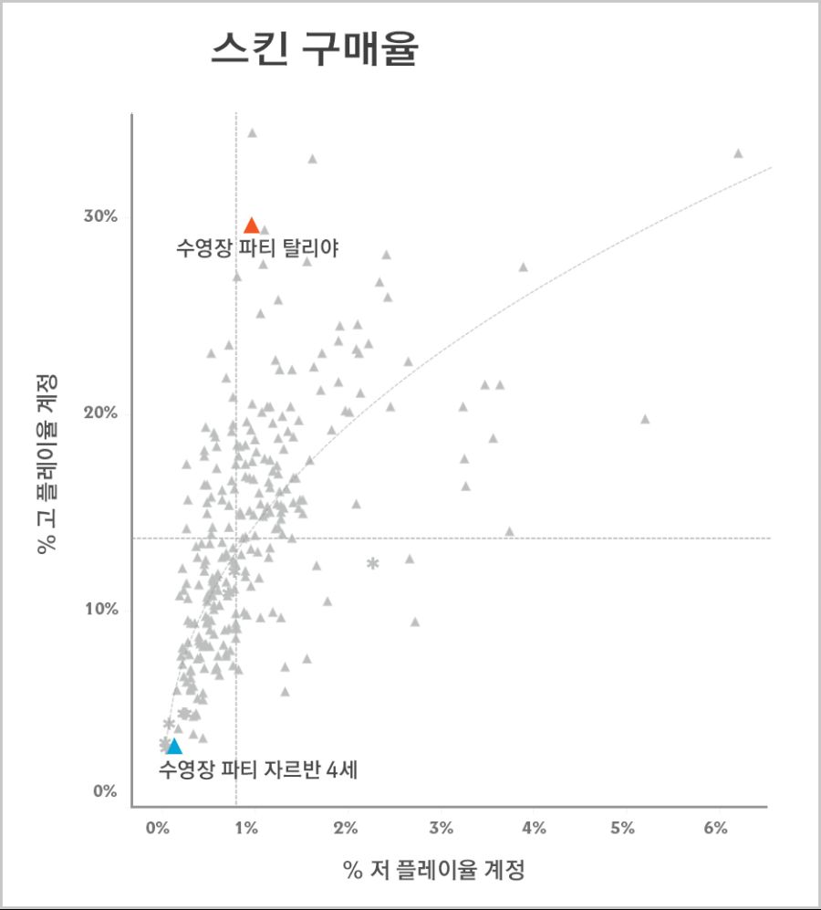 06_FOR_LOC_Purchase_Rate_Pool_Party_Graph.jpg