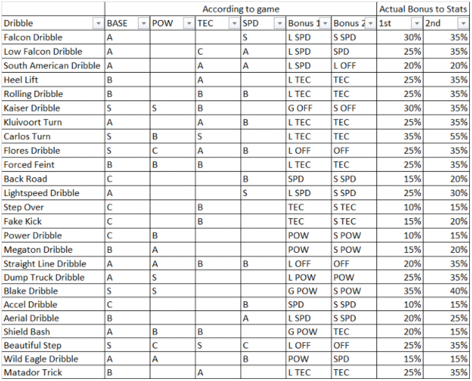 레딧발 드리볼무브 정리글_1.png