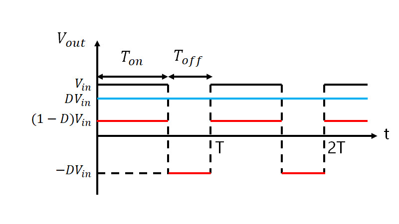 노아쨩) "노아쨩 DC-DC컨버터는 어떻게 만드는거야?"_36.png
