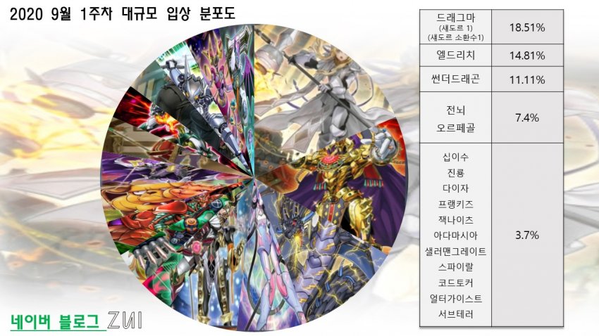 유희왕 최신 근황_9.jpg