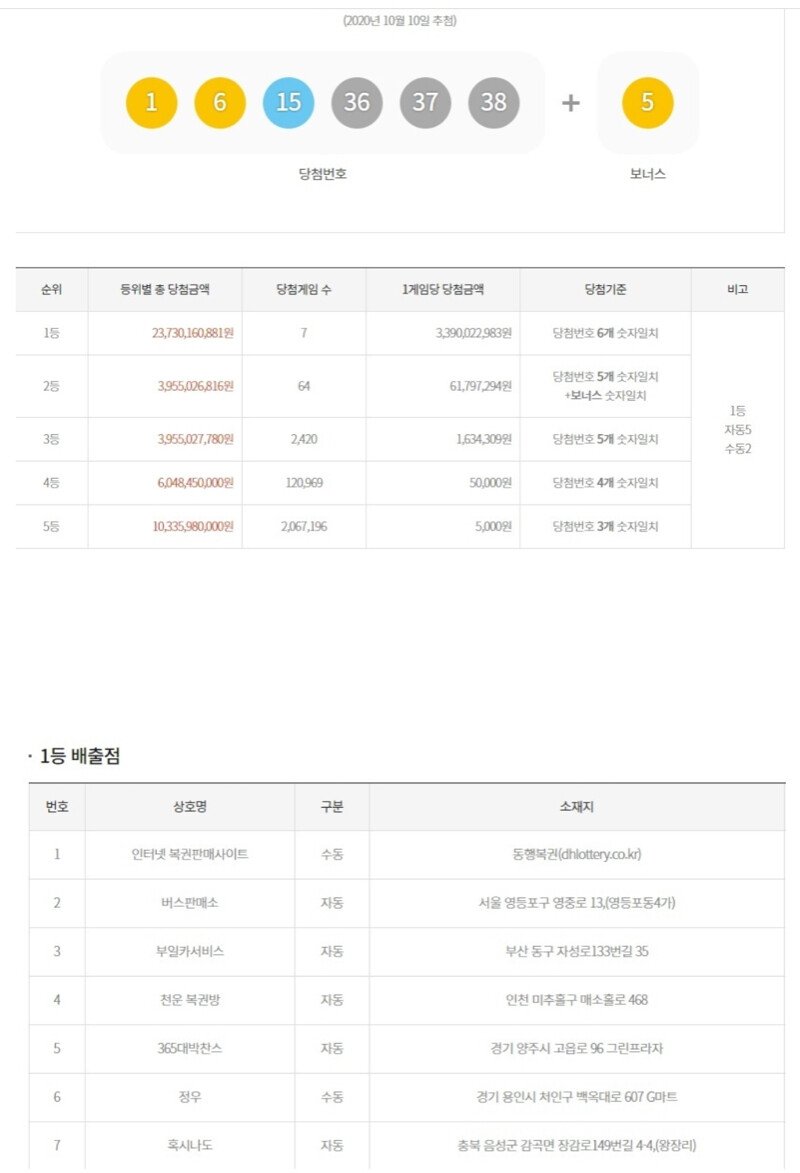 방금자 로또 1등 인증한 디씨인 ㄷㄷㄷ.jpg_2.jpg