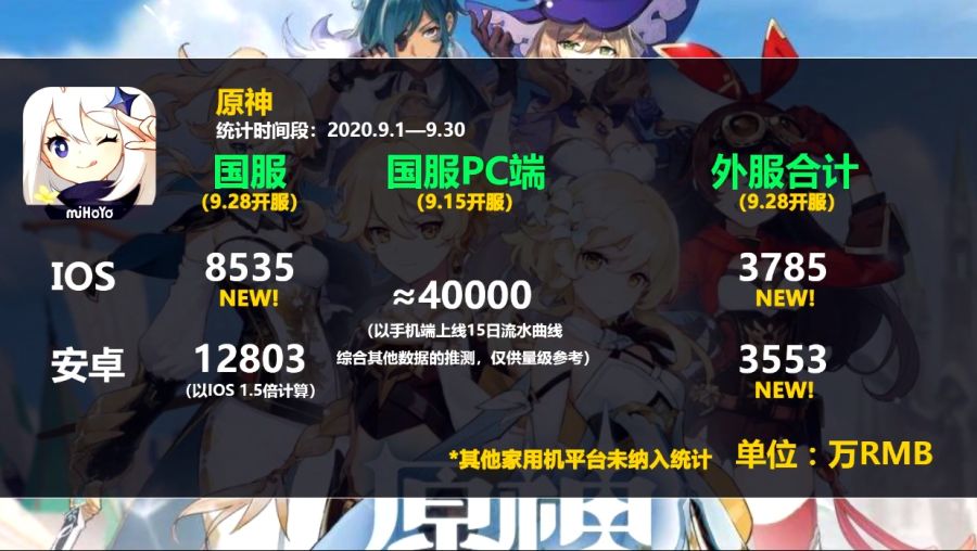 2차원 모바일게임 2020년 9월 매출량_4.jpg