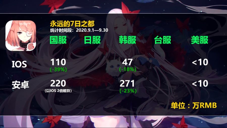 2차원 모바일게임 2020년 9월 매출량_5.jpg