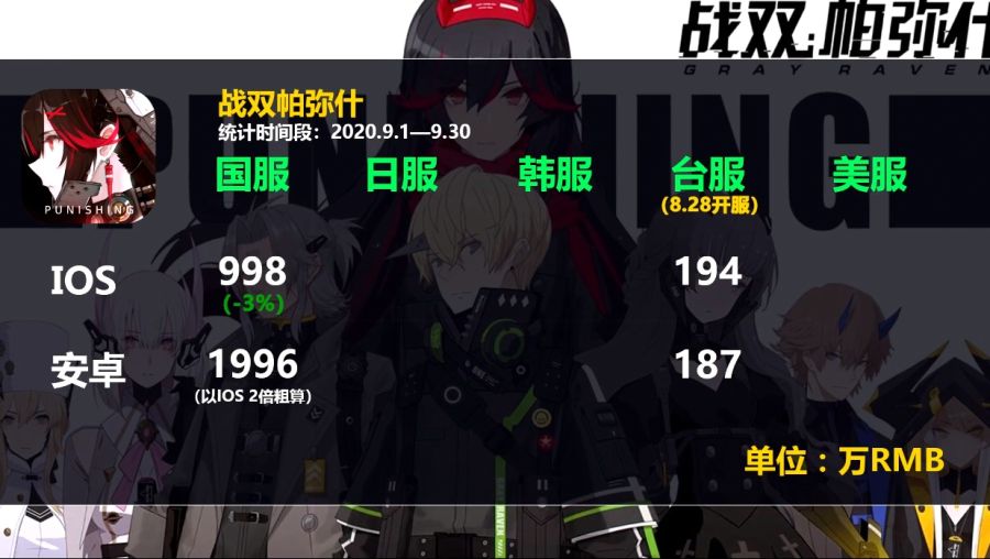 2차원 모바일게임 2020년 9월 매출량_15.jpg
