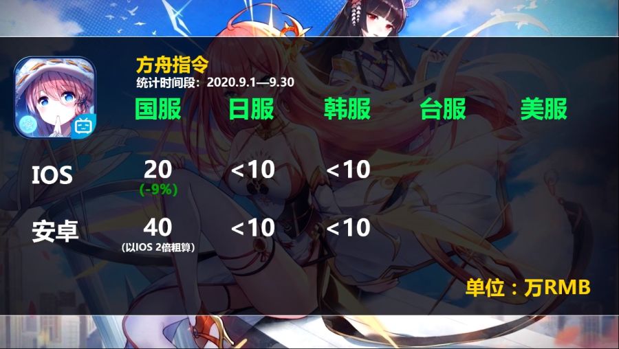 2차원 모바일게임 2020년 9월 매출량_17.jpg