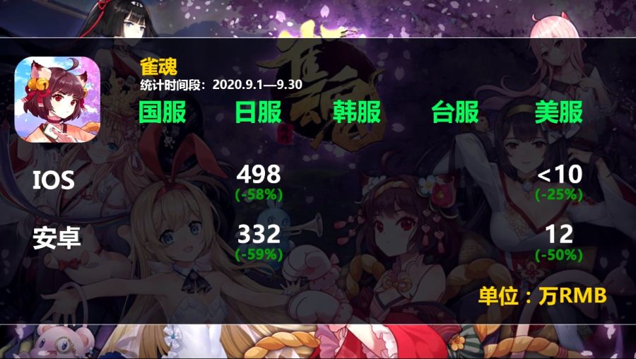 2차원 모바일게임 2020년 9월 매출량_23.jpg