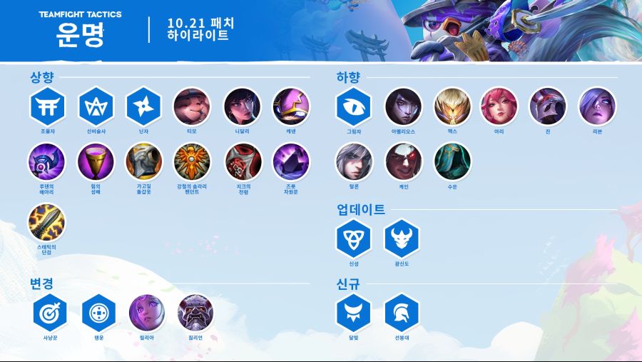 TFT_Patch_10.21_Infographic_kr.jpg