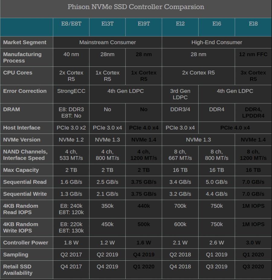 75722_43_xbox-series-ssd-sk-hynix-4d-qlc-flash-phison-e19-memory-controller_full.png