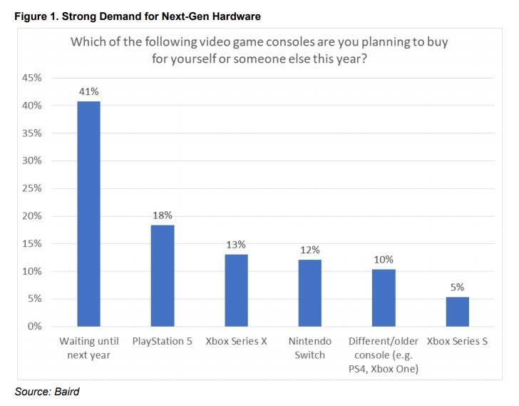 bairdsurvey.jpg