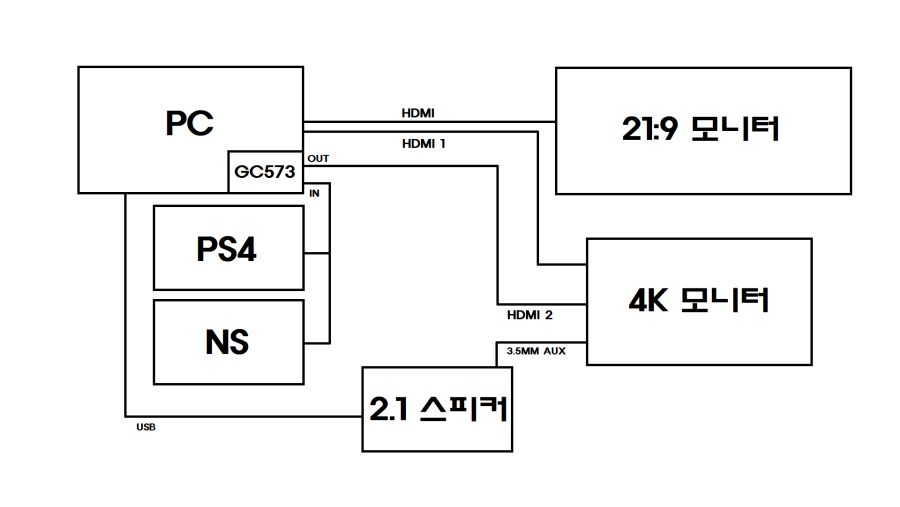 PC연결 구조.png