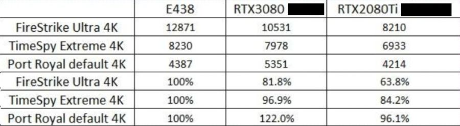 AMD-Radeon-RX-6800-XT-3DMark-Benchmarks-Leak-Vs-RTX-3080-and-RTX-2080-Ti.jpg