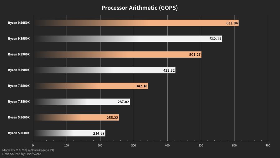 AMD-Ryzen-5000-Series-Sandra-Performance-1-1.png