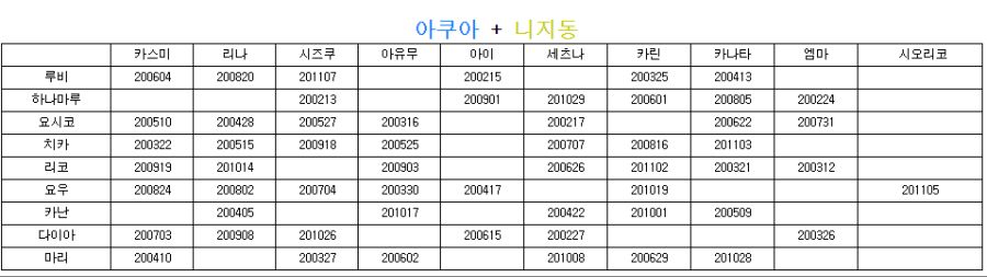 알아둬도 쓸덴 없는 매일 극장 조합 재밌는 기록들 (20/11/07 기준)_3.png