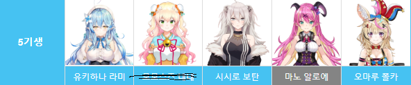 홀로라이브 문제의 5기생 맴버들_1.png