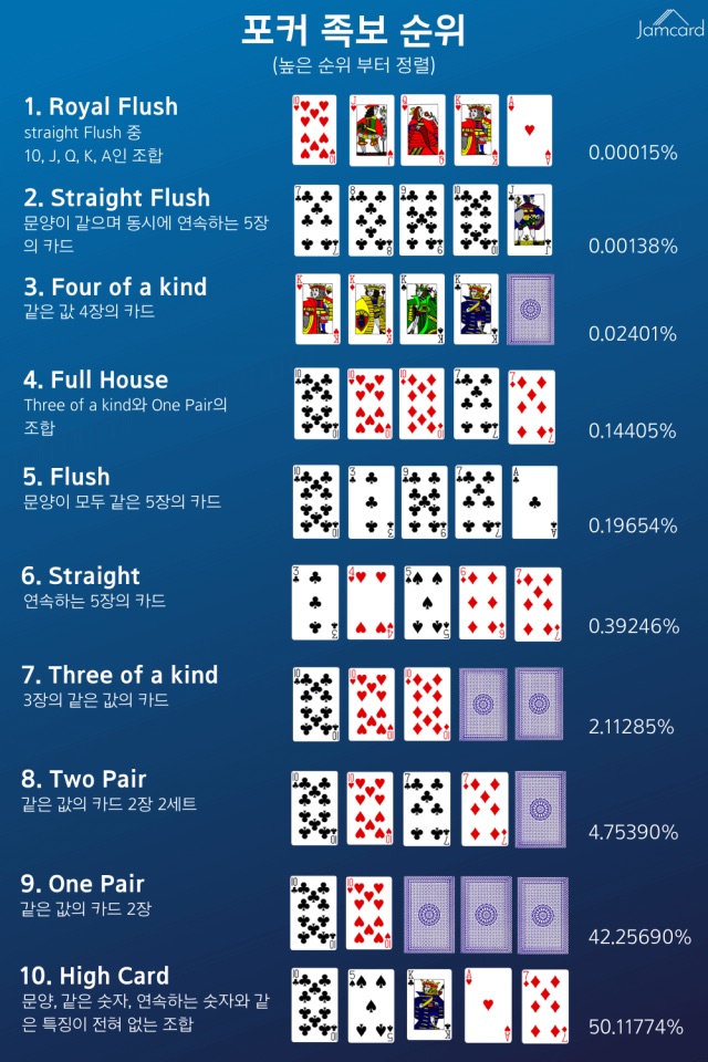 7포커 족보 설명_1.png