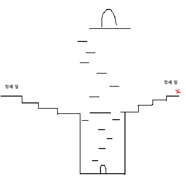 심연의 대수해 3.png