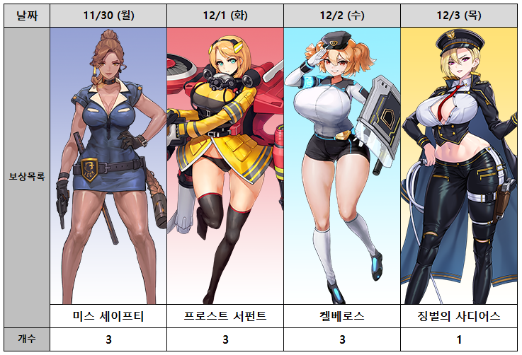 가드 이미지