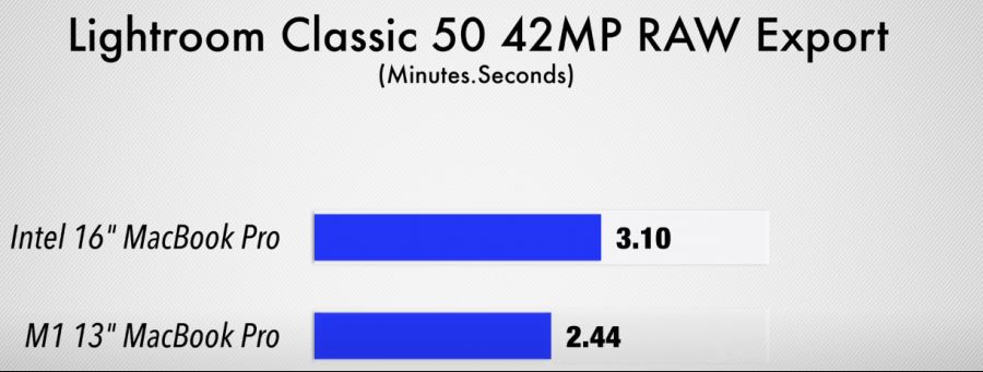 M1 맥북 프로 VS 16형 맥북프로 성능, 전력소모 비교_21.png