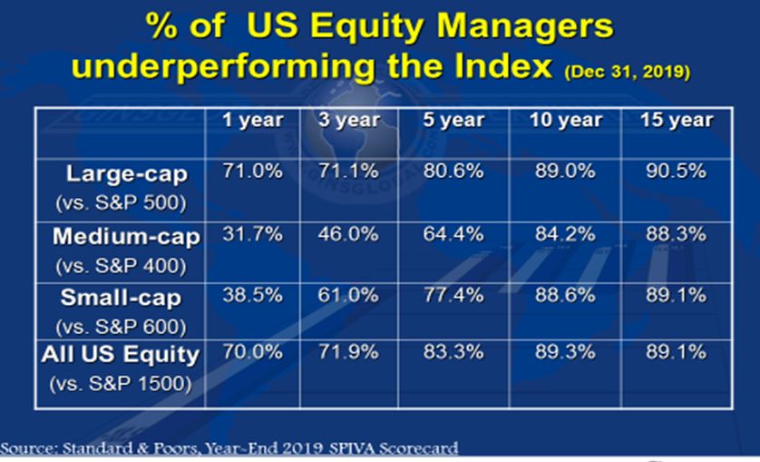 Equity-Managers-Underperforming-Index-1.jpg