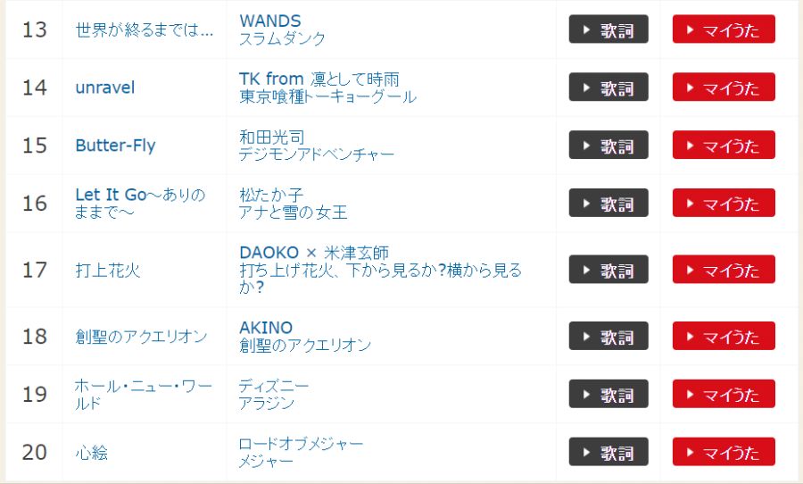 2020년 일본 노래방 애니송 랭킹 TOP 20_3.png