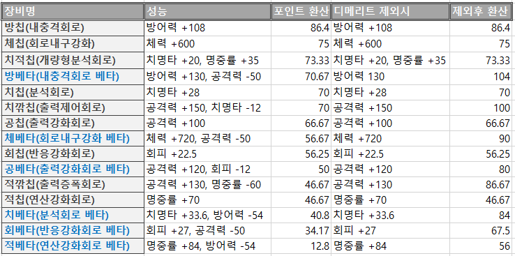 칩 환산 2.PNG