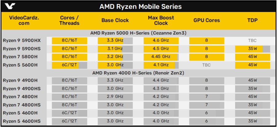 긱벤치에서 발견된 AMD 라이젠 7 5800H는 4800H보다 250~300MHz_4.png