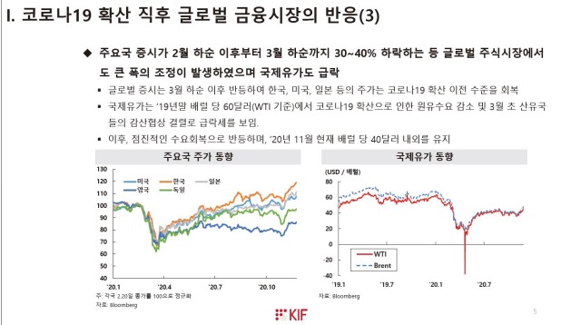 펜데믹 금융시장3.JPG