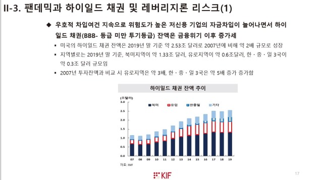 펜데믹 금융시장14.JPG