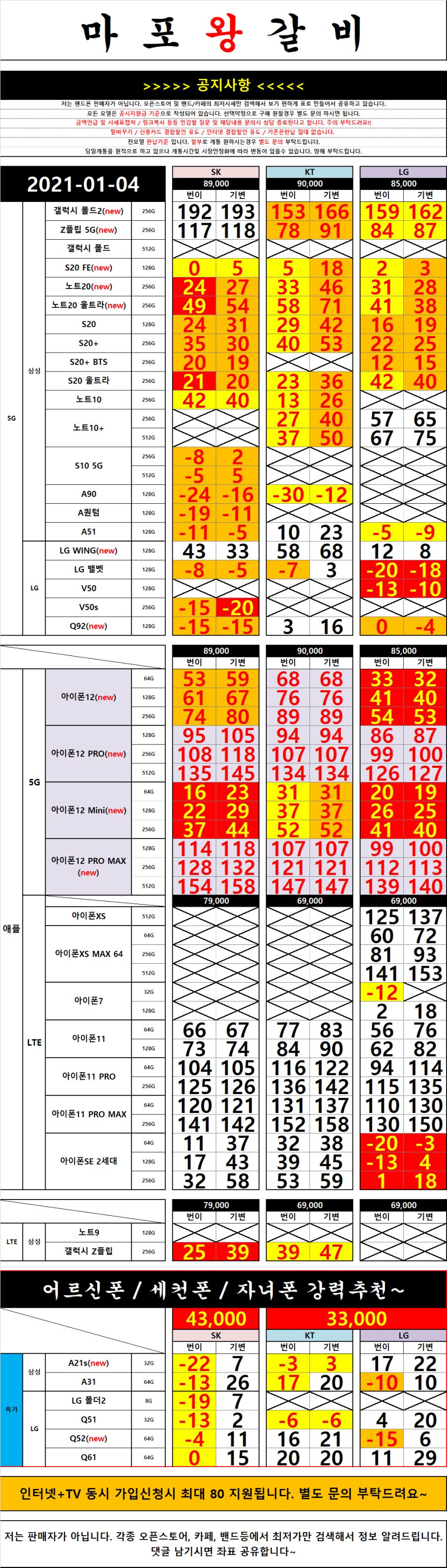 [서울/마포구] 4일 시세공유합니다 홍대,합정 SK,KT는 여기가 탑_1.png